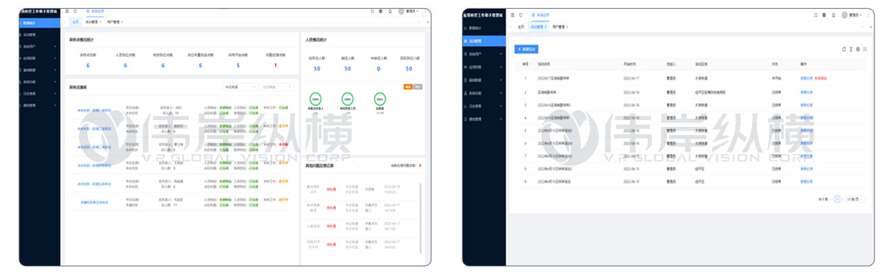 聯(lián)防聯(lián)控工作助手系統(tǒng)