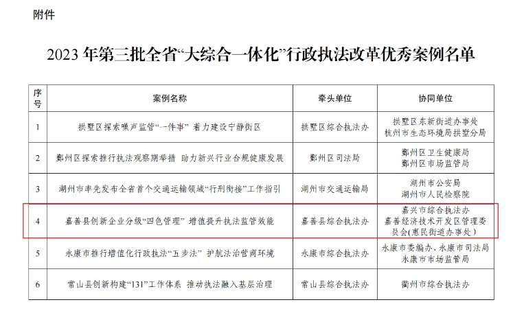 大綜合一體化案例名單.png